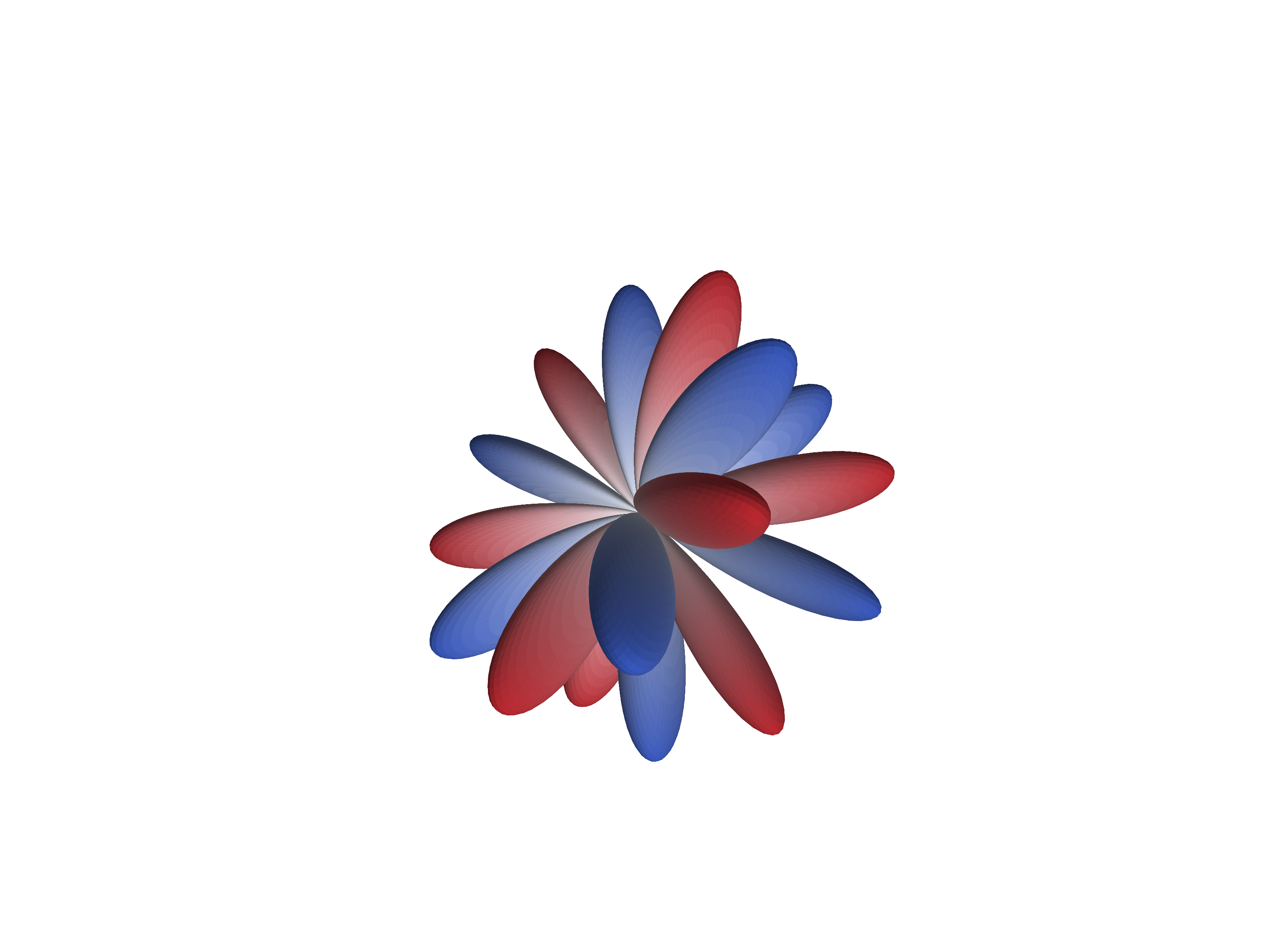 Spherical Harmonics Explorer